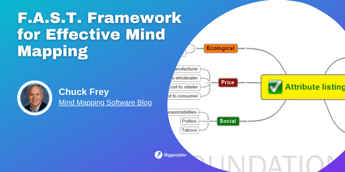 F.A.S.T. Framework for Effective Mind Mapping 