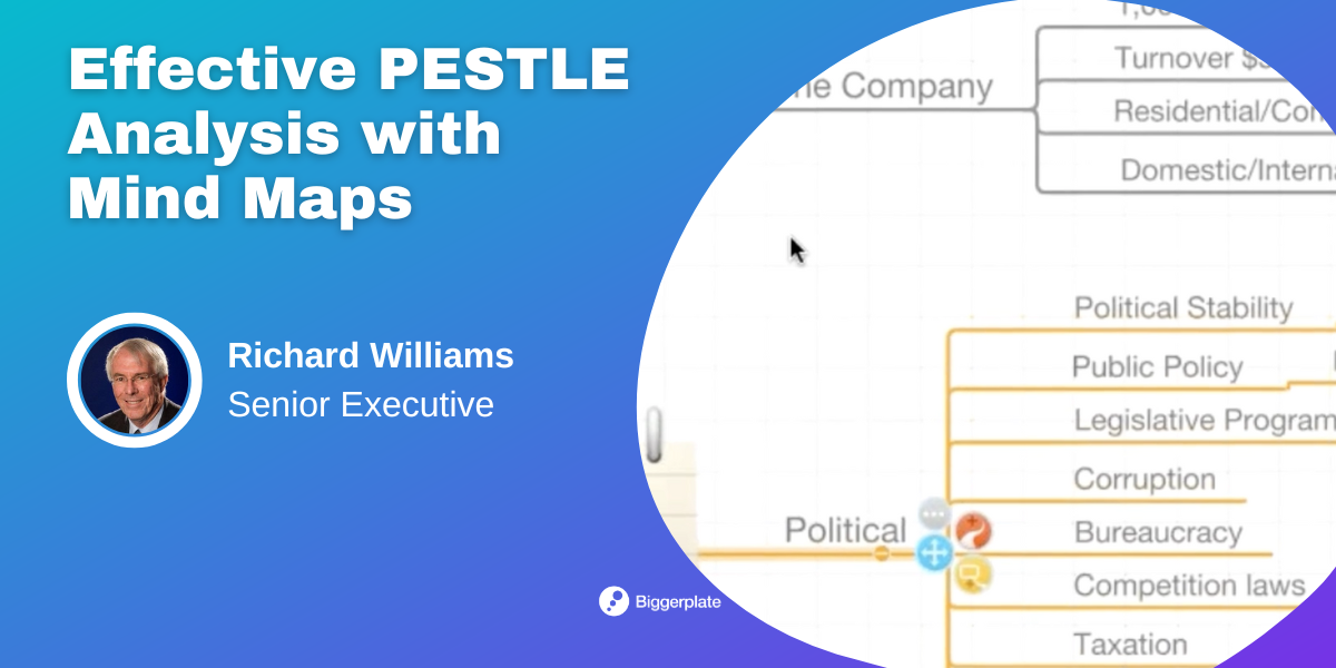 Effective PESTLE Analysis with Mind Maps