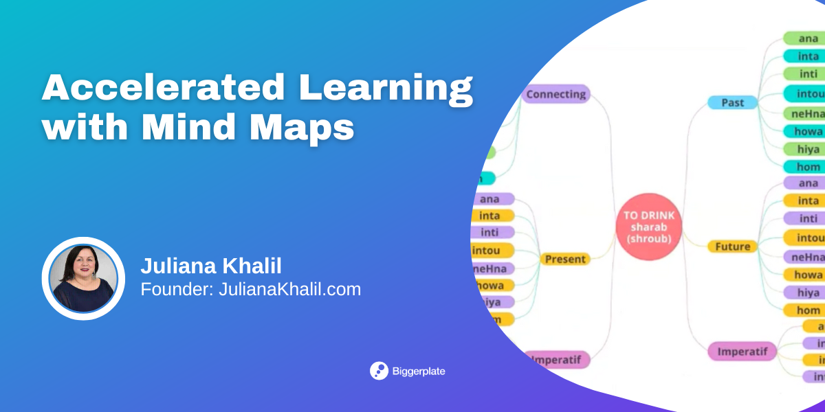 Accelerated Learning with Mind Maps