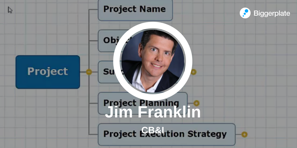 Using Mind Maps for Project Planning