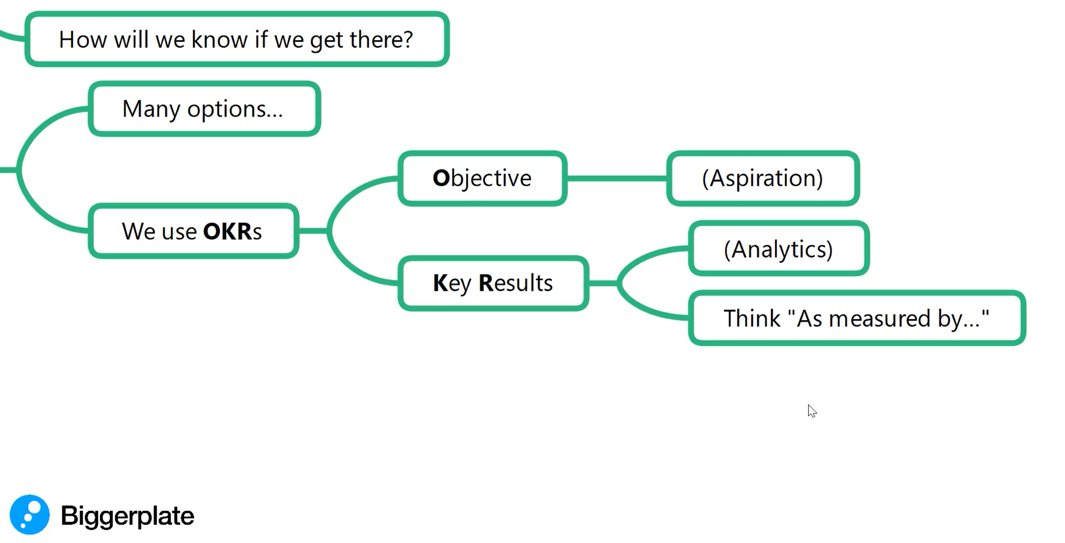 Future Mapping