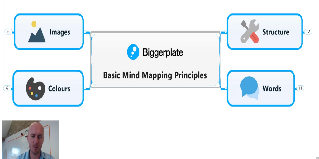 Mind Mapping Principles