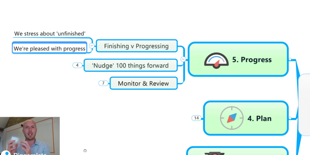 Mind Mapping Process