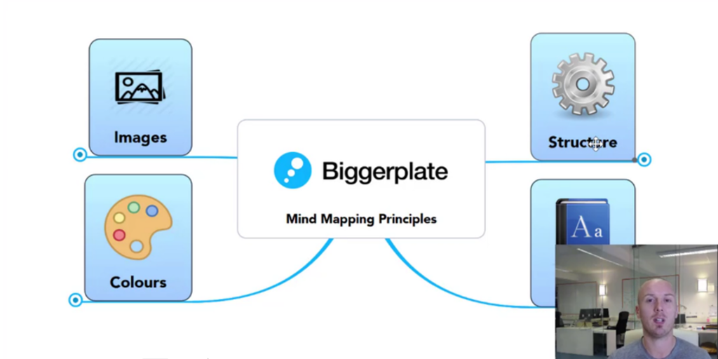 Mind Mapping Principles