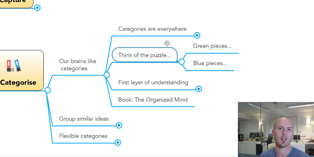 Mind Mapping Process