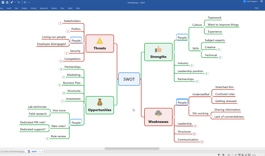 Capture and Categorise