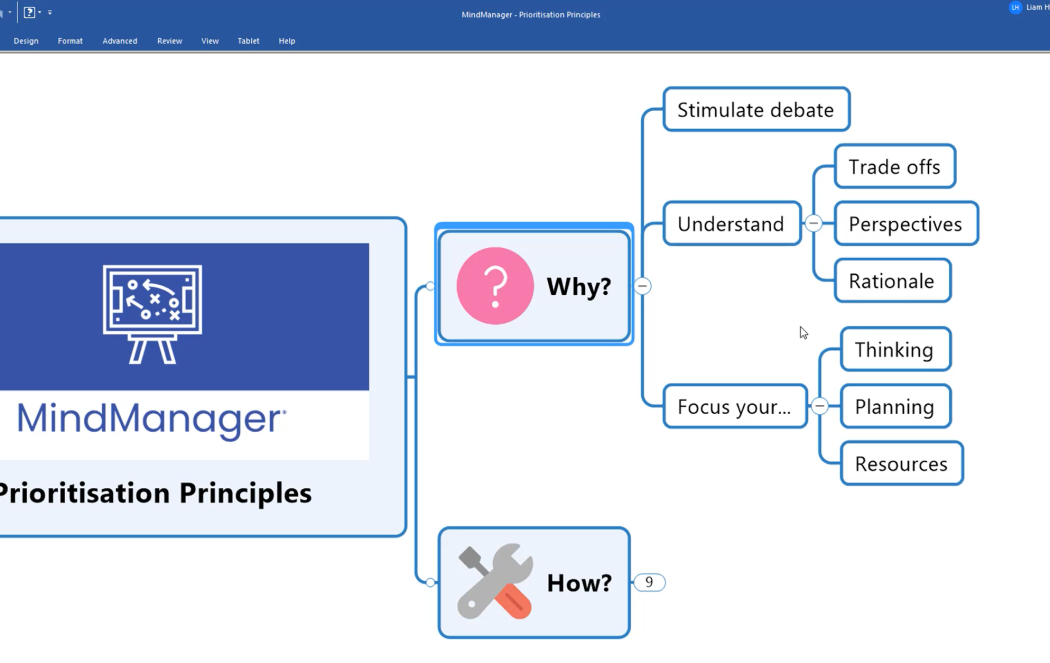 Prioritisation Principles