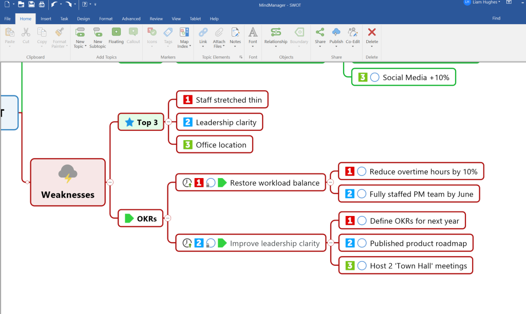 OKR Mapping