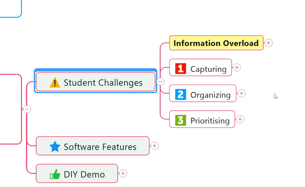 2. Note Taking Challenges