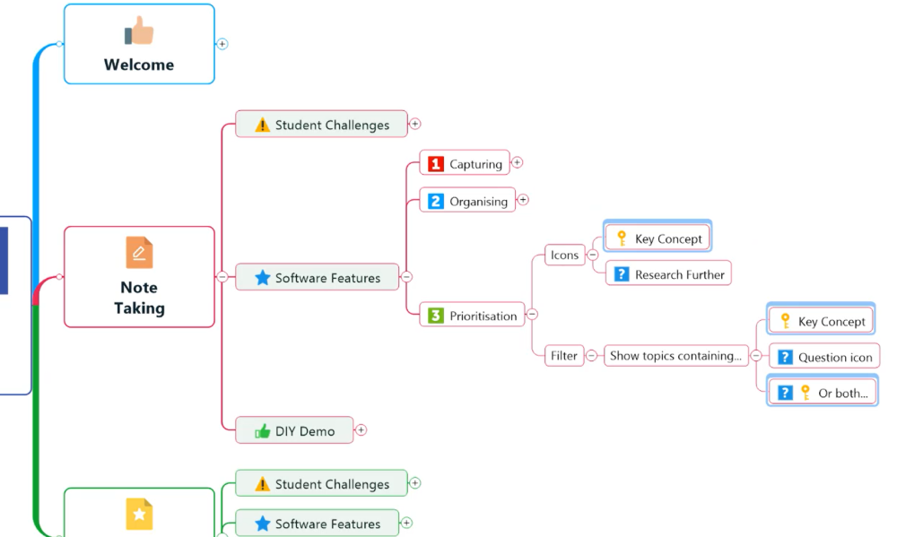 3. Note Taking: MindManager Features