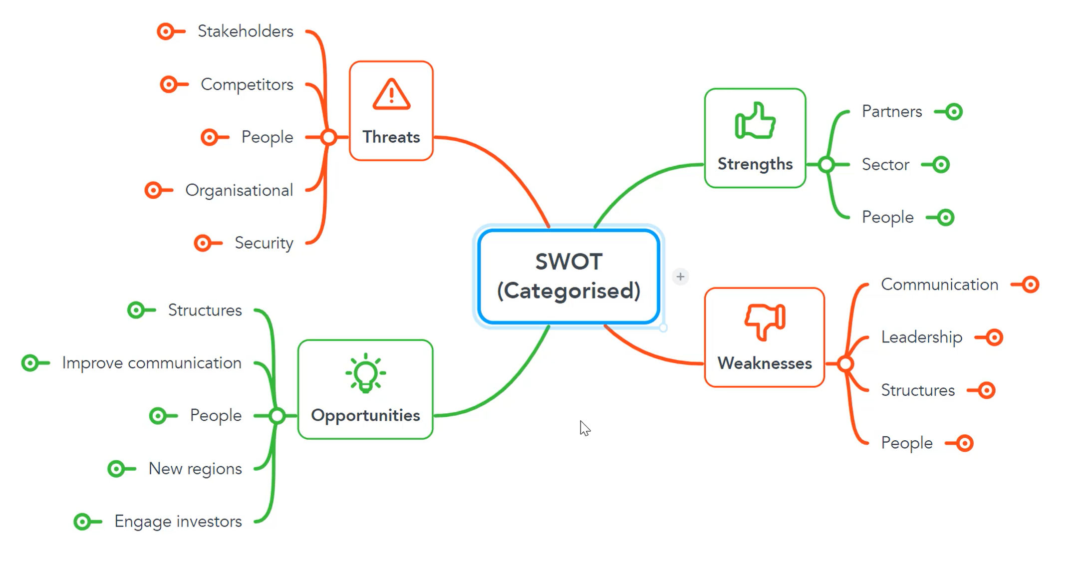 Capture & Categorise