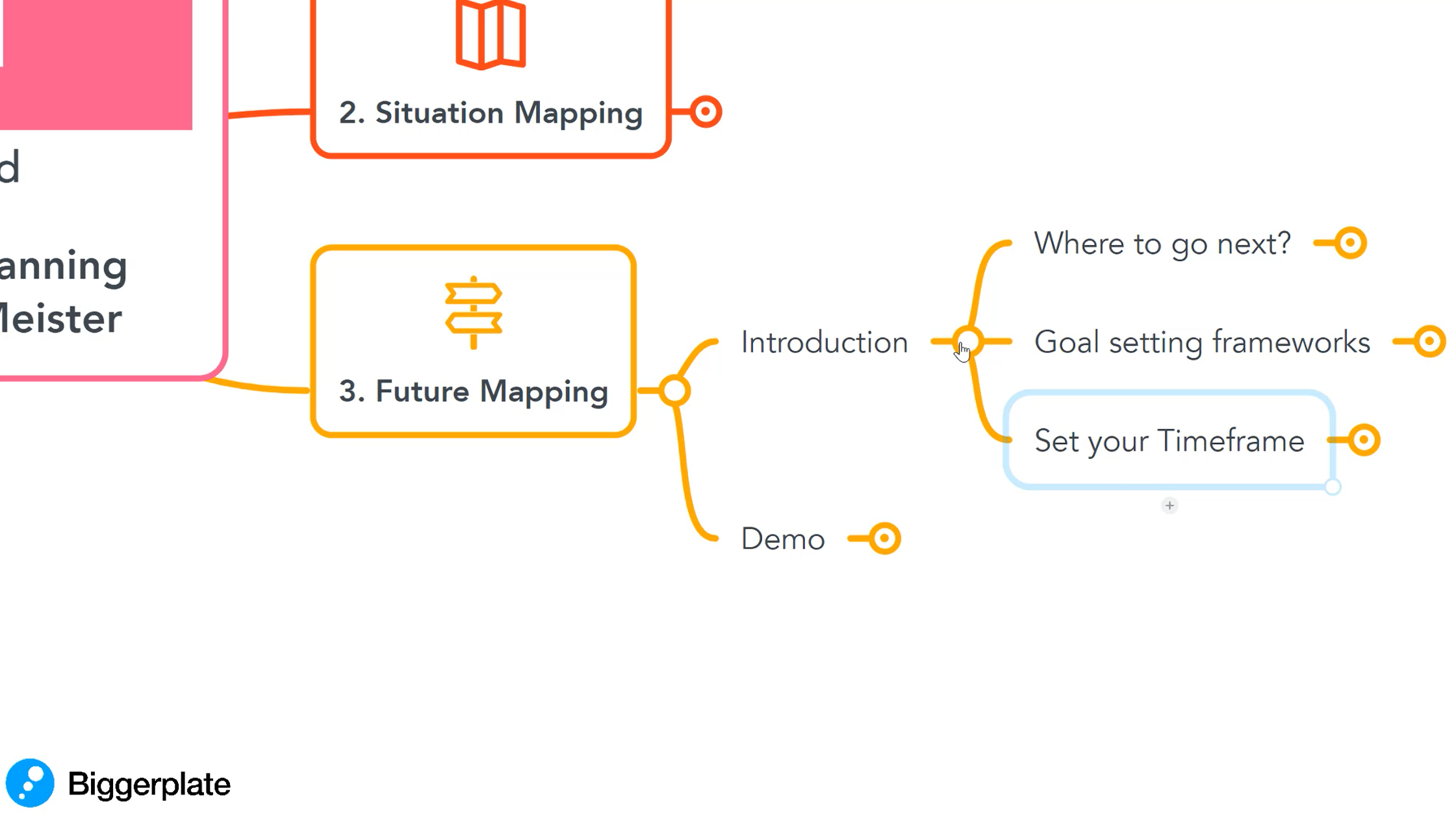 Future Mapping