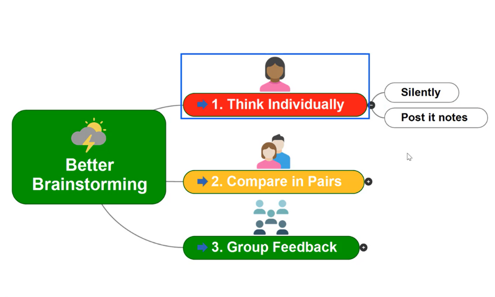 3. Better Brainstorming