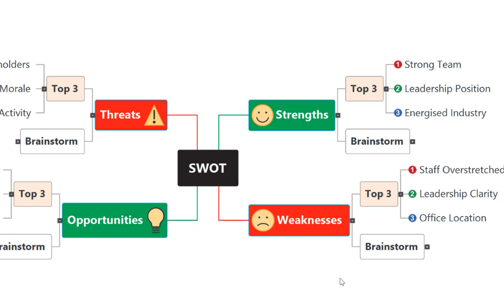 6. Prioritisation in Action