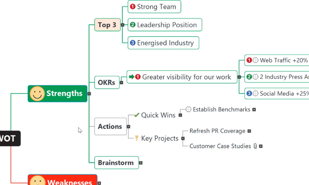 9. Action Mapping