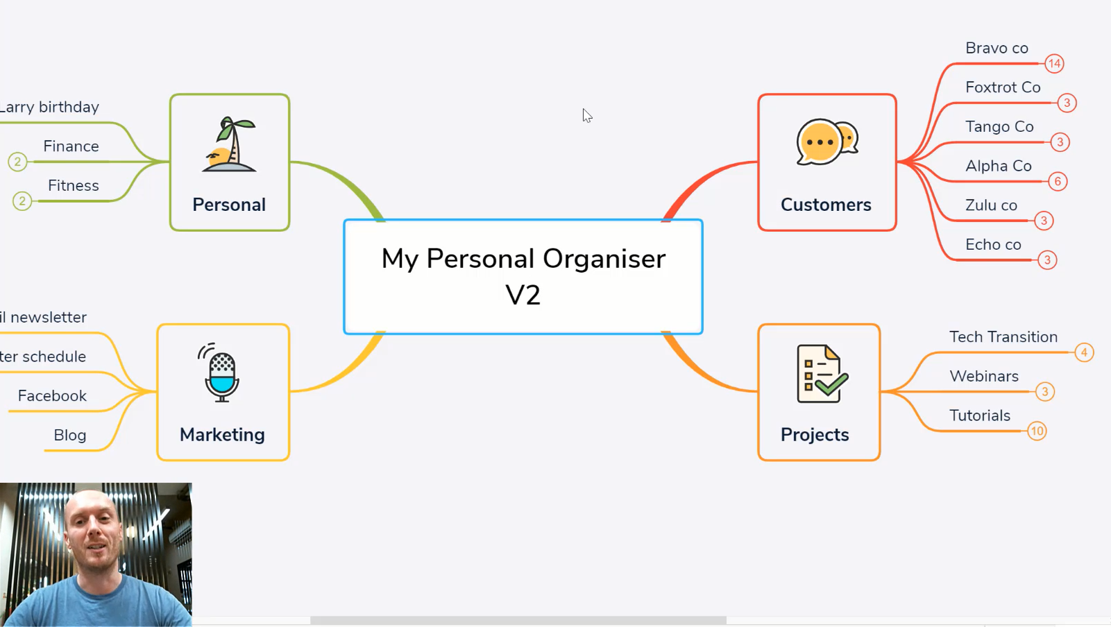 Capture & Categorise (part 2)