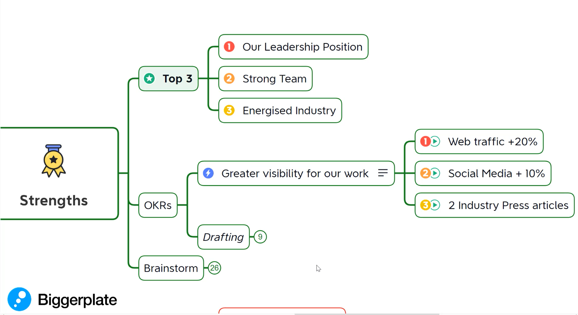 OKR Mapping