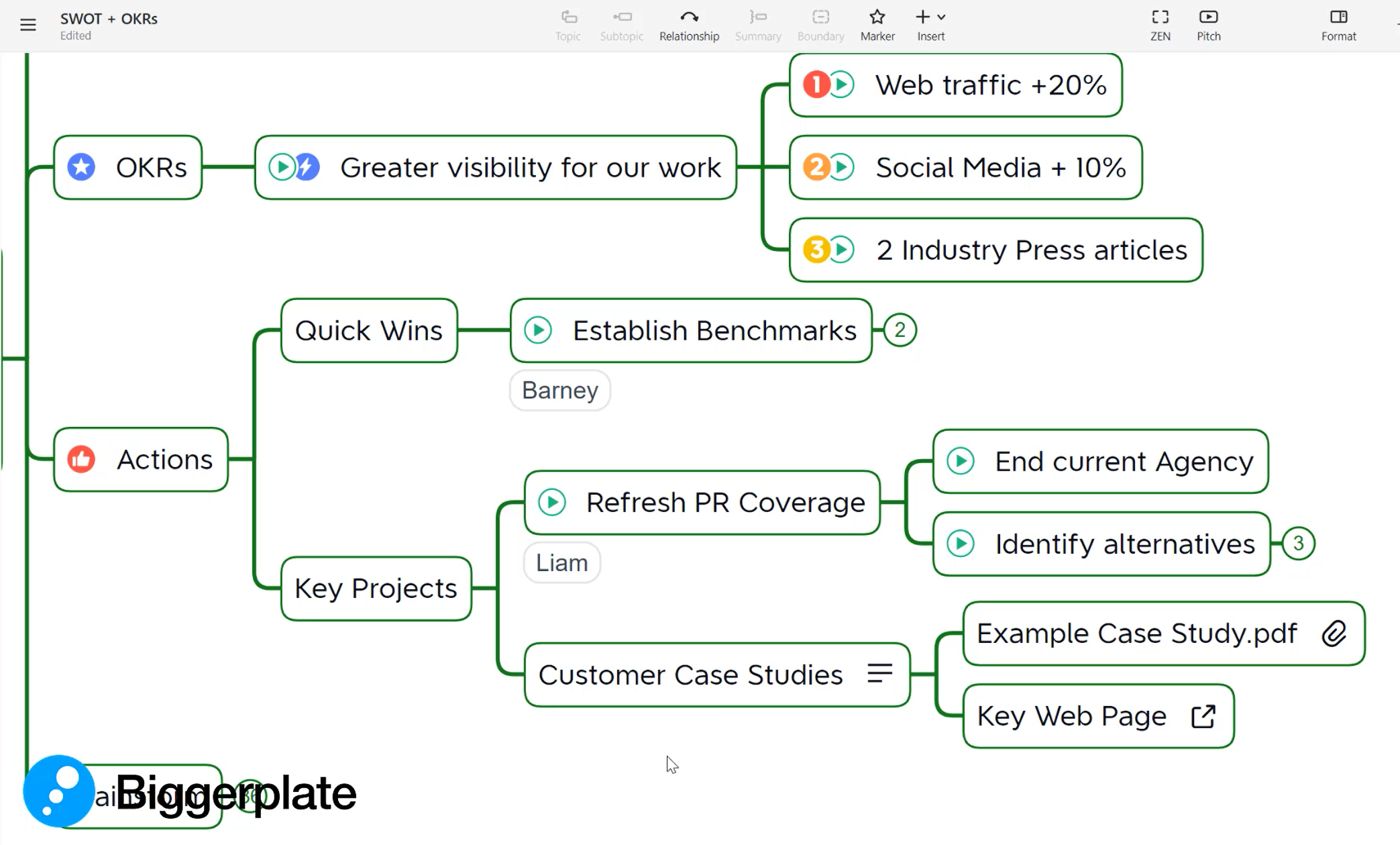 Action Mapping