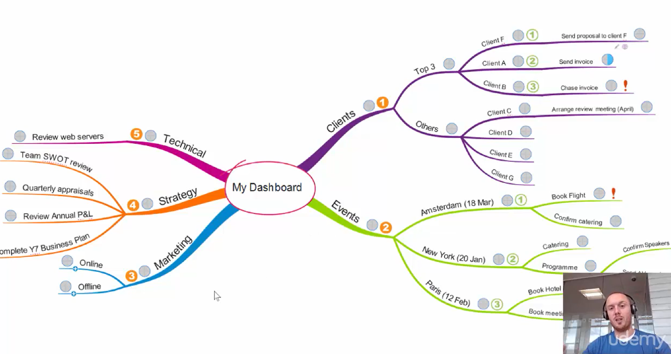 12. Planning in the Dashboard