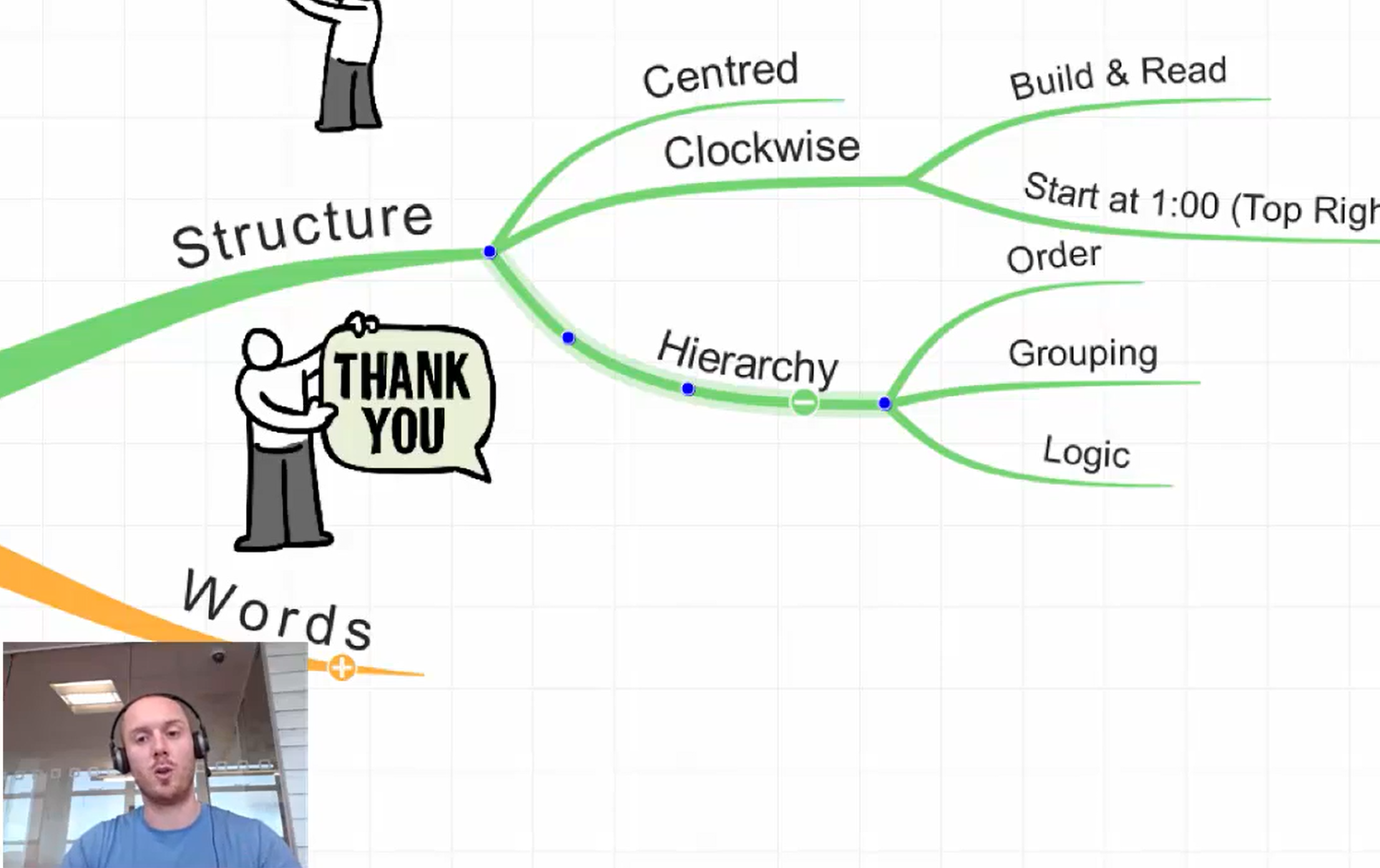 2. Mind Mapping Principles