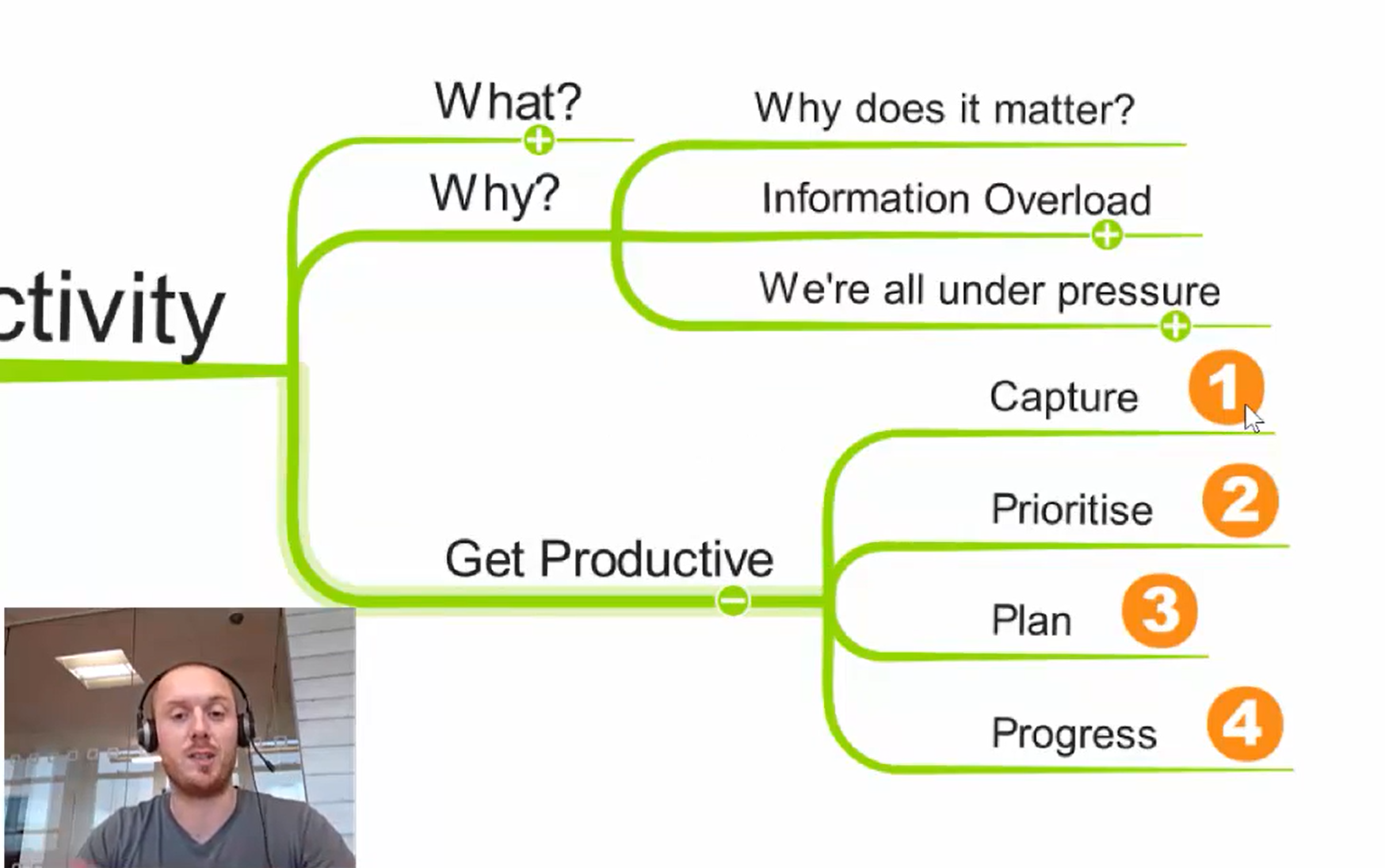 3. Business Productivity Overview