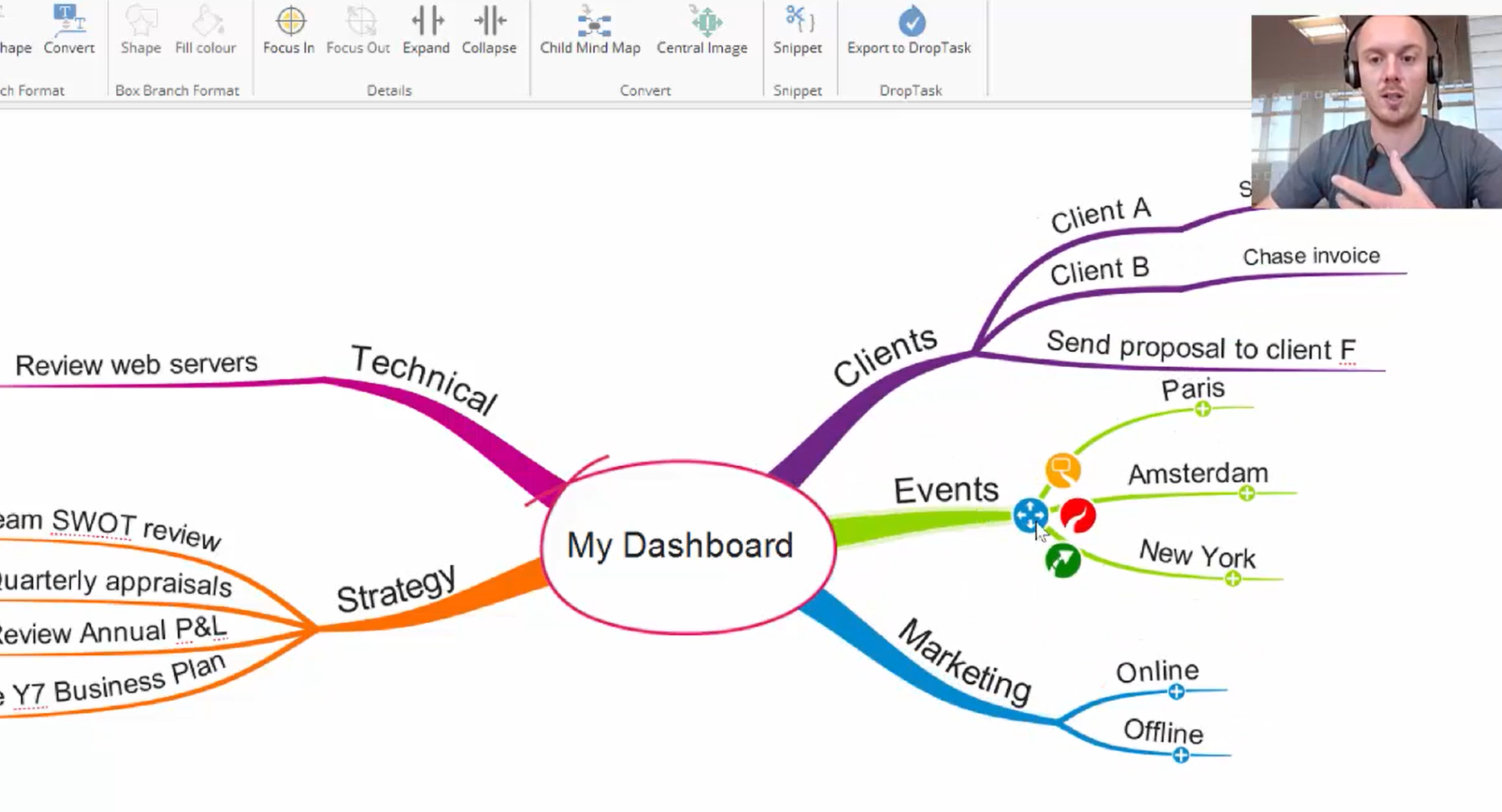 9. Prioritising Your Dashboard