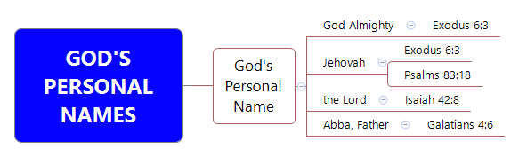 Bible Study-GOD'S PERSONAL NAMES