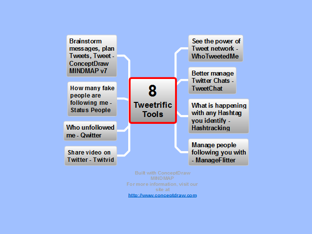 8  Tweetrific Tools