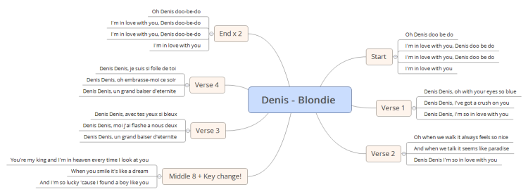 Denis - Blondie
