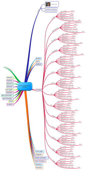 List of municipalitiesof Norway
