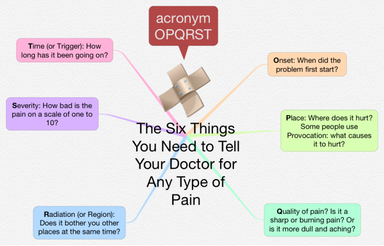 The 6 Things You Need to Tell Your Doctor for Any Type of Pain