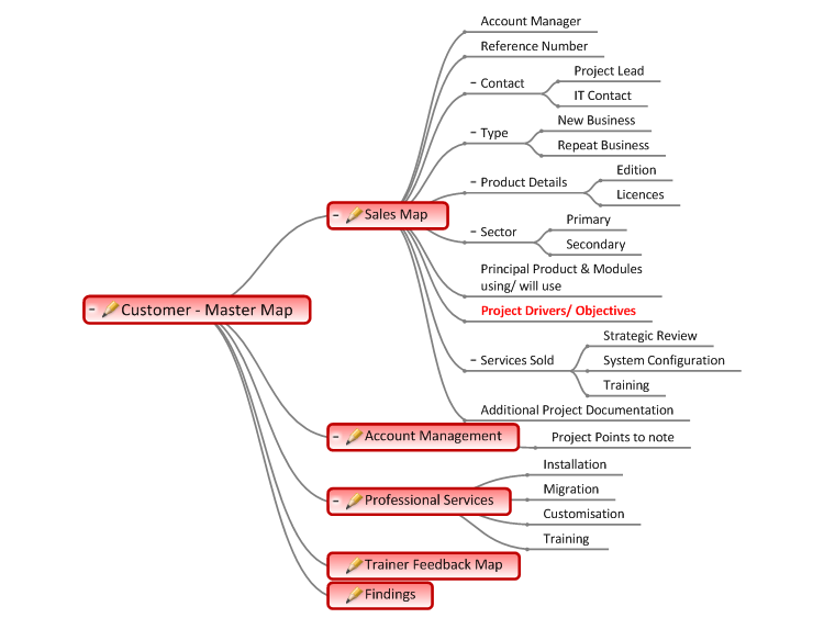 Customer Master Map