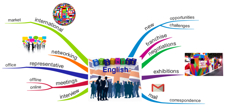 Business English - powerful tool