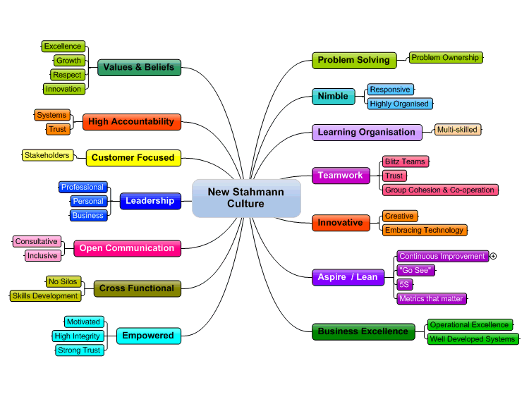 download graph based modelling in engineering