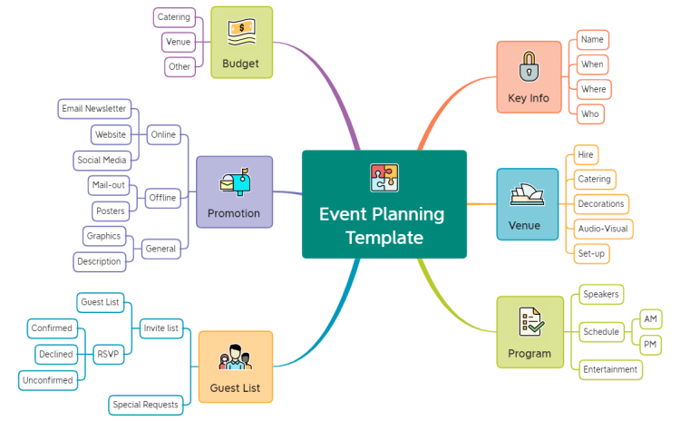 Event Planning Template