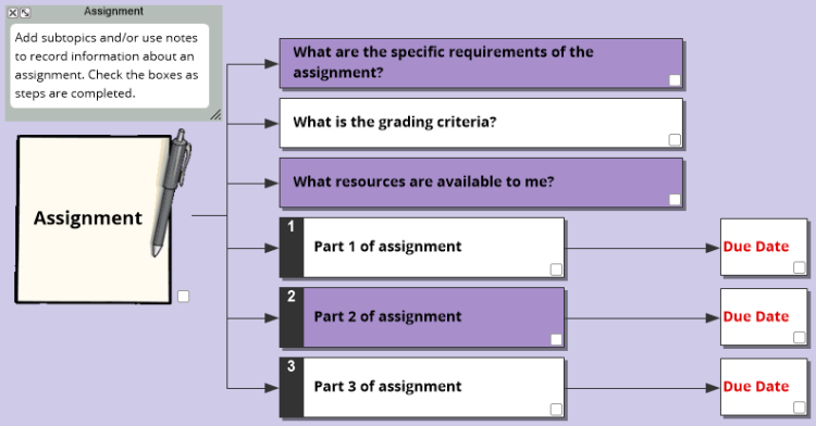 assignment completion goals