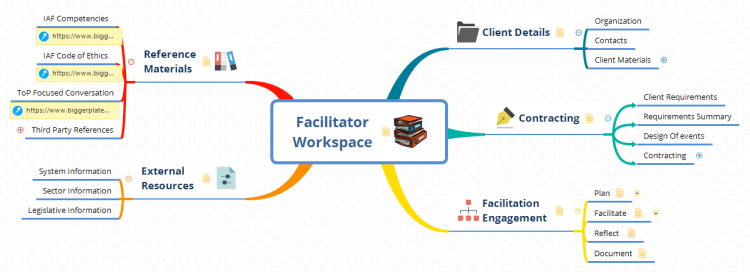 Facilitator Workspace