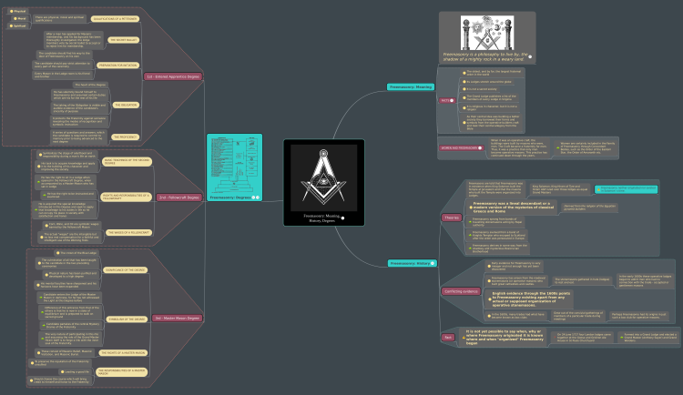 Freemasonry: Meaning, History, Degrees