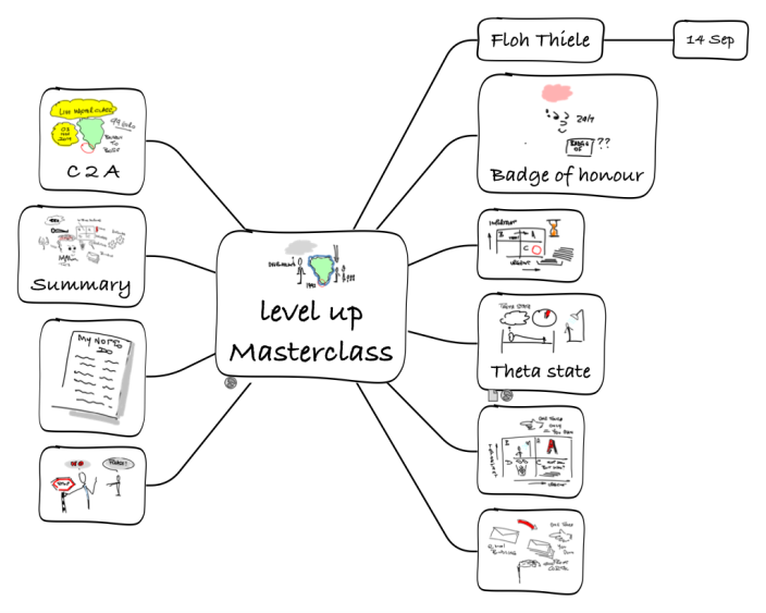 Level up Masterclass