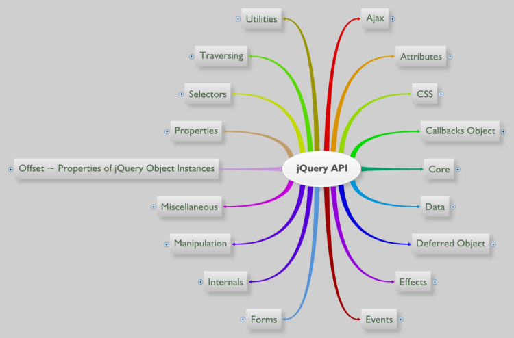 jQuery API