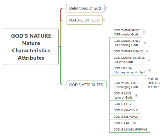 nature and characteristics