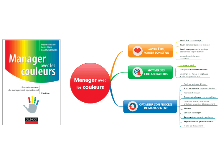 #MapSommaire : Manager avec les couleurs