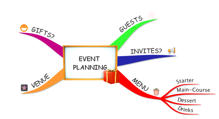 Planning an Event