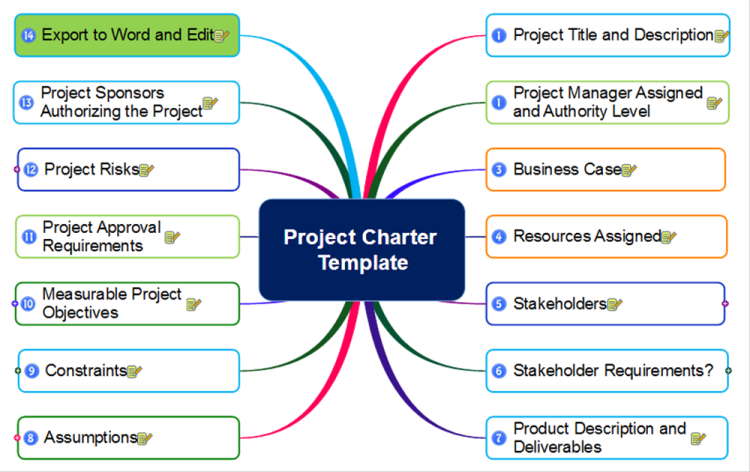 Image result for project charter