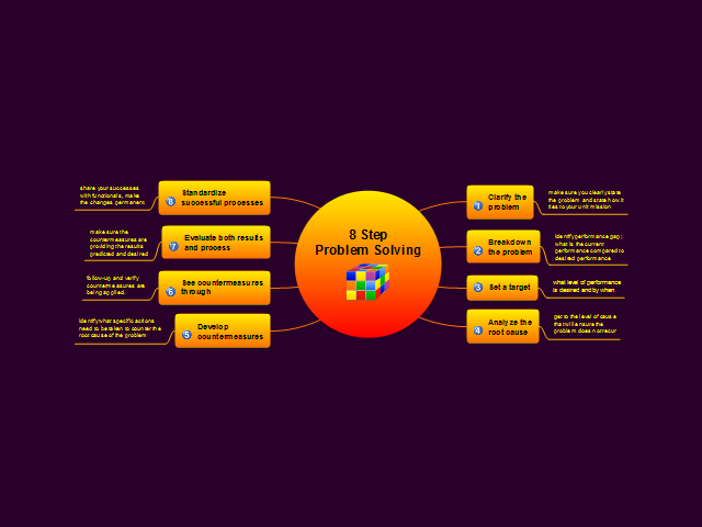 8 Step Problem Solving