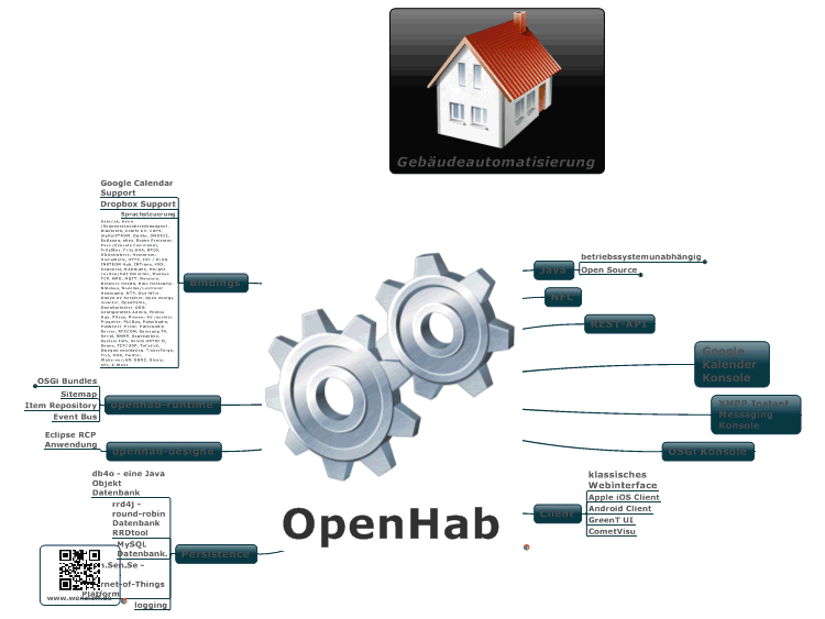 OpenHab