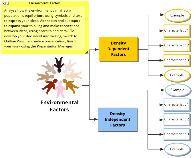 Population Equilibrium Template