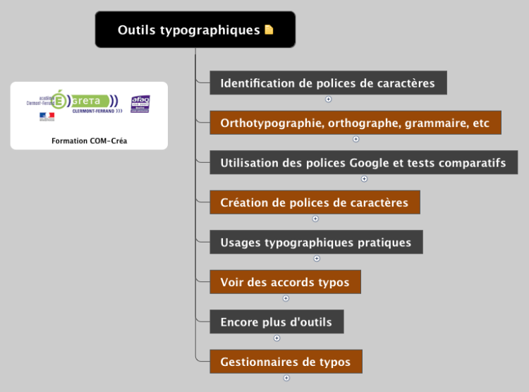 Outils typographiques