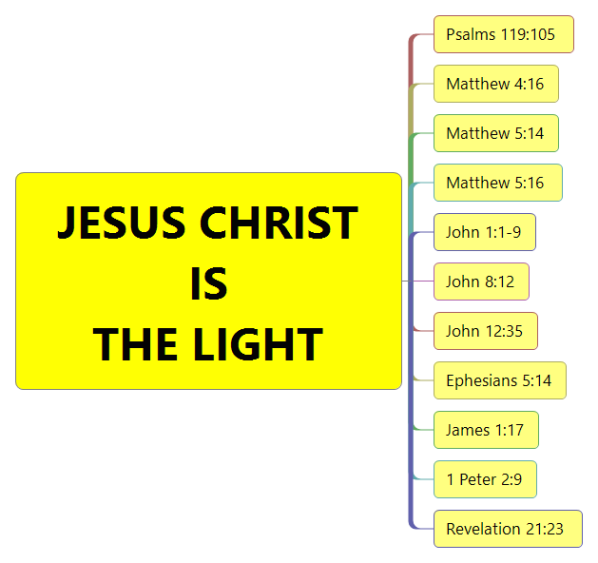 Bible Study-JESUS CHRIST IS THE LIGHT