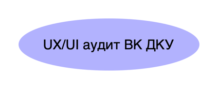 UX/UI аудит ВК ДКУ